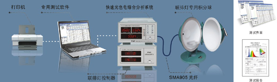 大功率LED聯(lián)排燈快速光色電參數(shù)測試系統(tǒng)