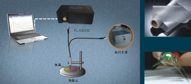 薄膜測試配置方案