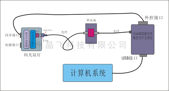 同步觸發(fā)測(cè)試系統(tǒng)示意圖(圖1)