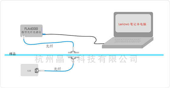 玻璃薄膜透過光譜測試系統(tǒng)示意圖