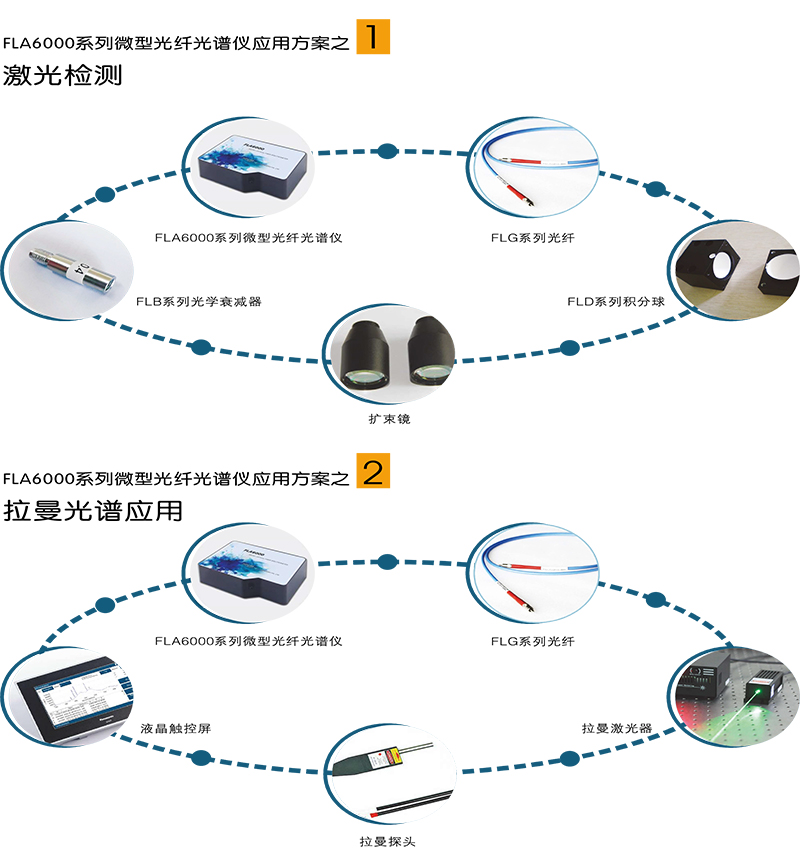 FLA6000系列微型光纖光譜儀3.jpg