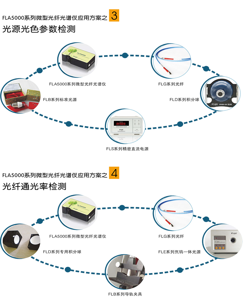 FLA5000系列微型光纖光譜儀4.jpg