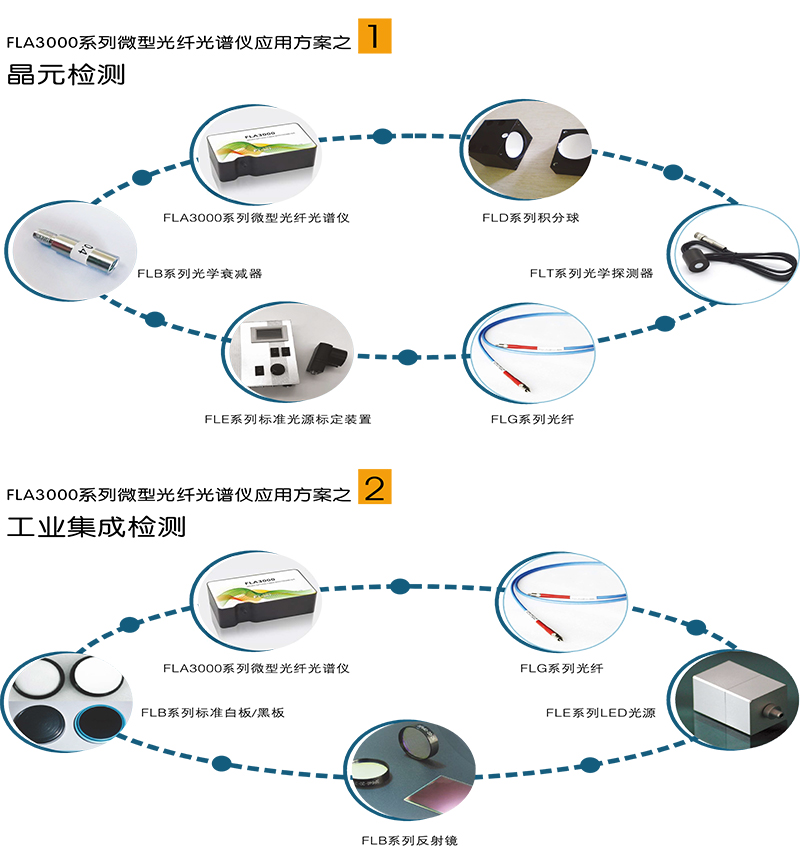 FLA3000系列微型光纖光譜儀3.jpg