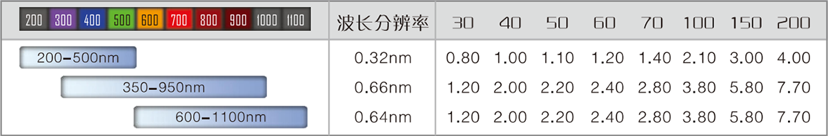 FLA3000-光譜儀系列-1.png