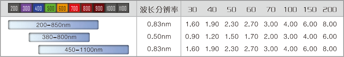 FLA6500-光譜儀系列-1.png