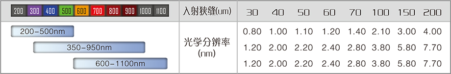 2025樣本-光譜儀系列-2(1)-6.jpg