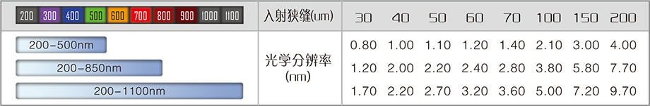 2025樣本-光譜儀系列-2(1)-8.jpg