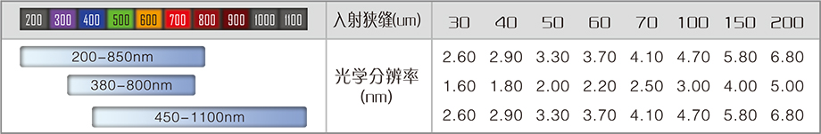 2025樣本-光譜儀系列-2(1)-18-1.jpg