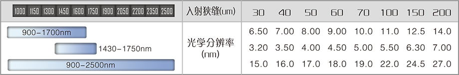 2025樣本-光譜儀系列-2(1)-20-1.jpg